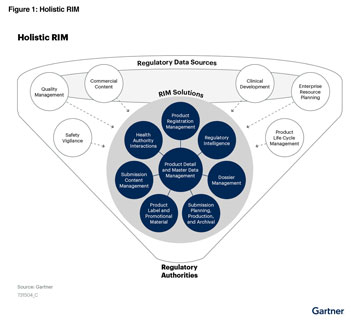 Gartner Hype Cycle For Life Science Research and Development 2020